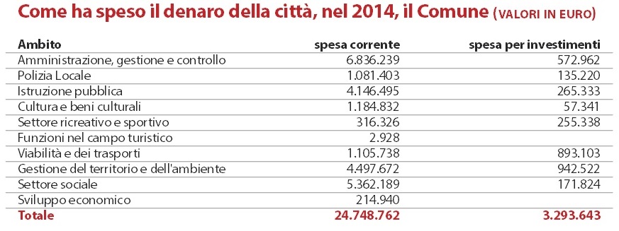 bilancio consuntivo 2014